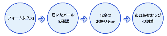 form_proc